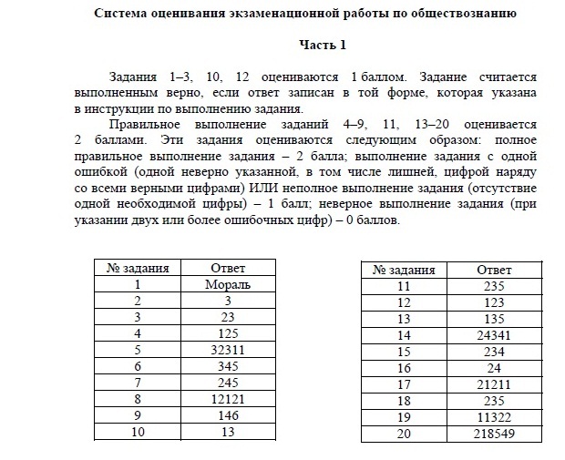 Ответы егэ обществознание 2018 11 класс