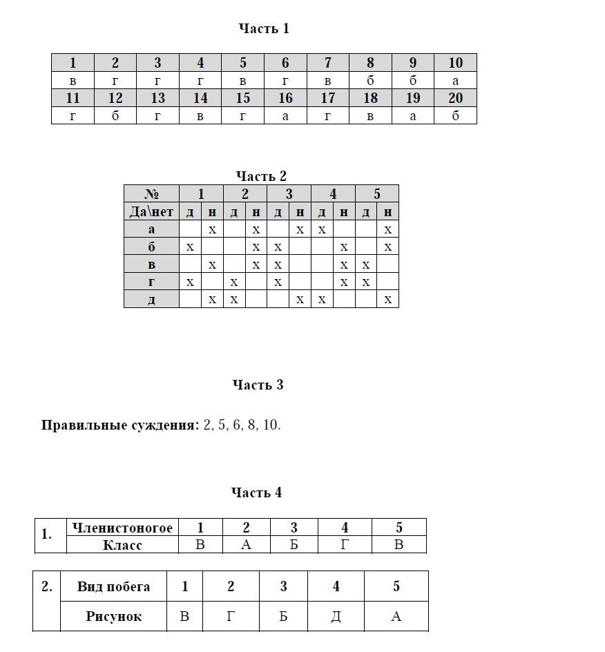 Олимпиада по биологии с ответами 11 класс